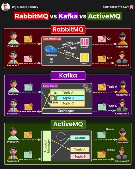 rabbitmq|rabbitmq vs kafka.